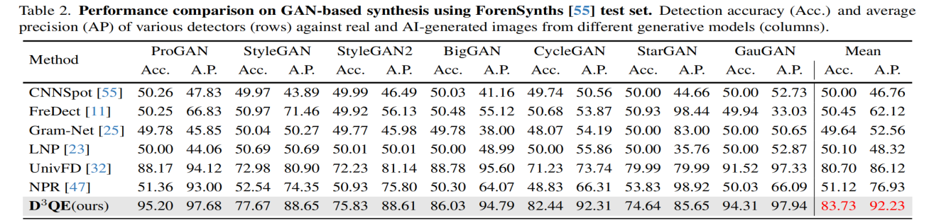 D³QE Results