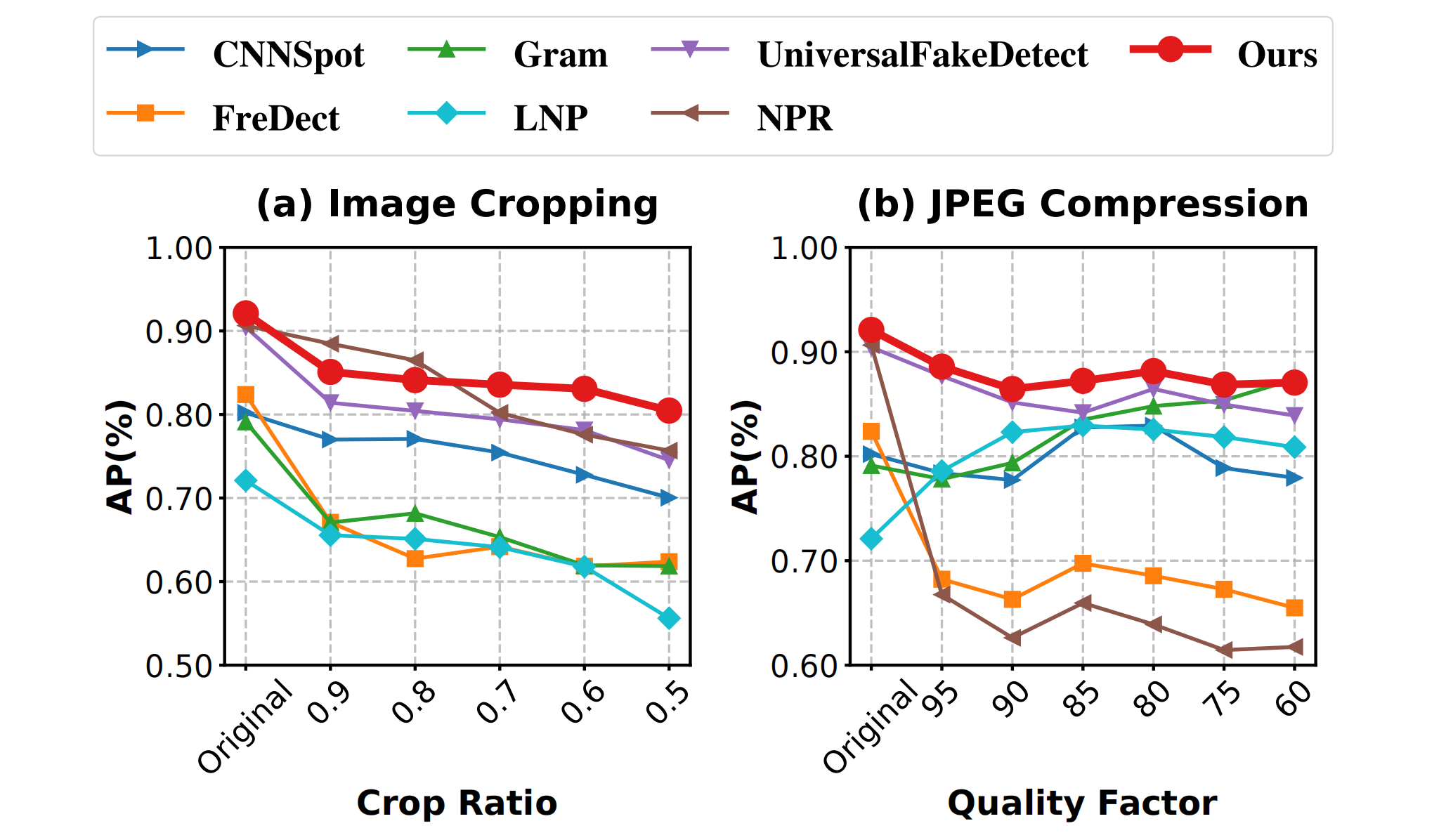 D³QE Results