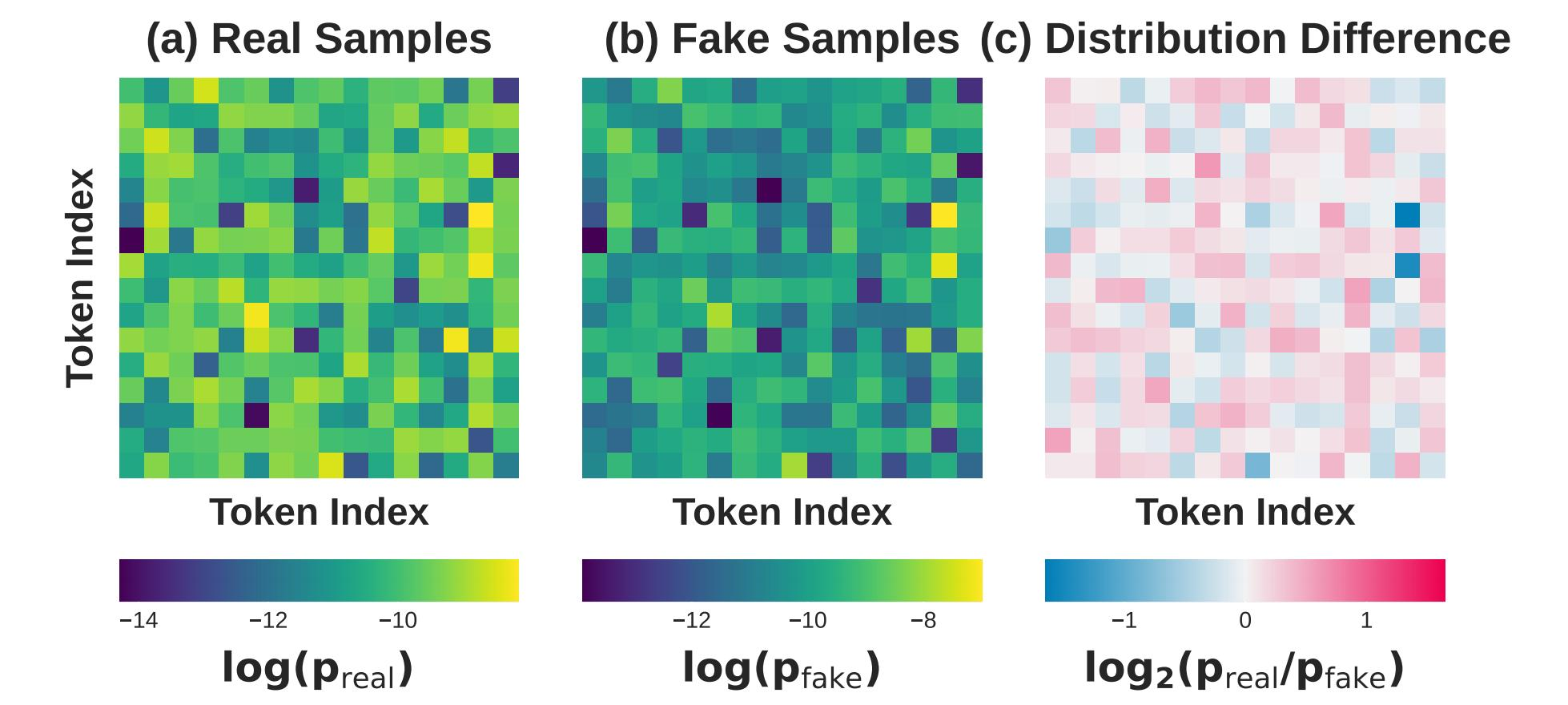 Codebook Activation Difference Visualization