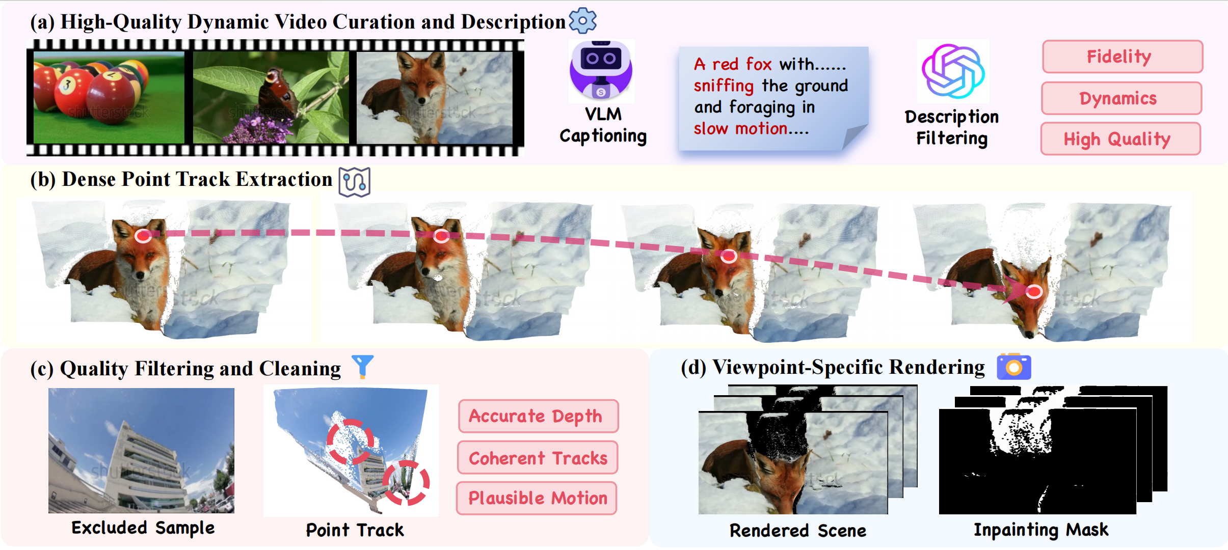 TrajScene-60K Curation (Joint 3D Geometry Reconstruction and Motion Generation for 4D Synthesis from Single Image)