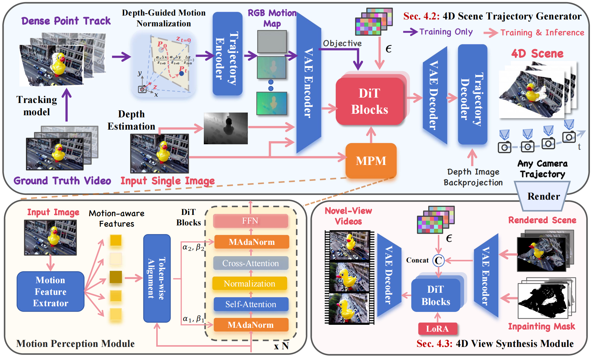Joint 3D Geometry Reconstruction and Motion Generation for 4D Synthesis from Single Image