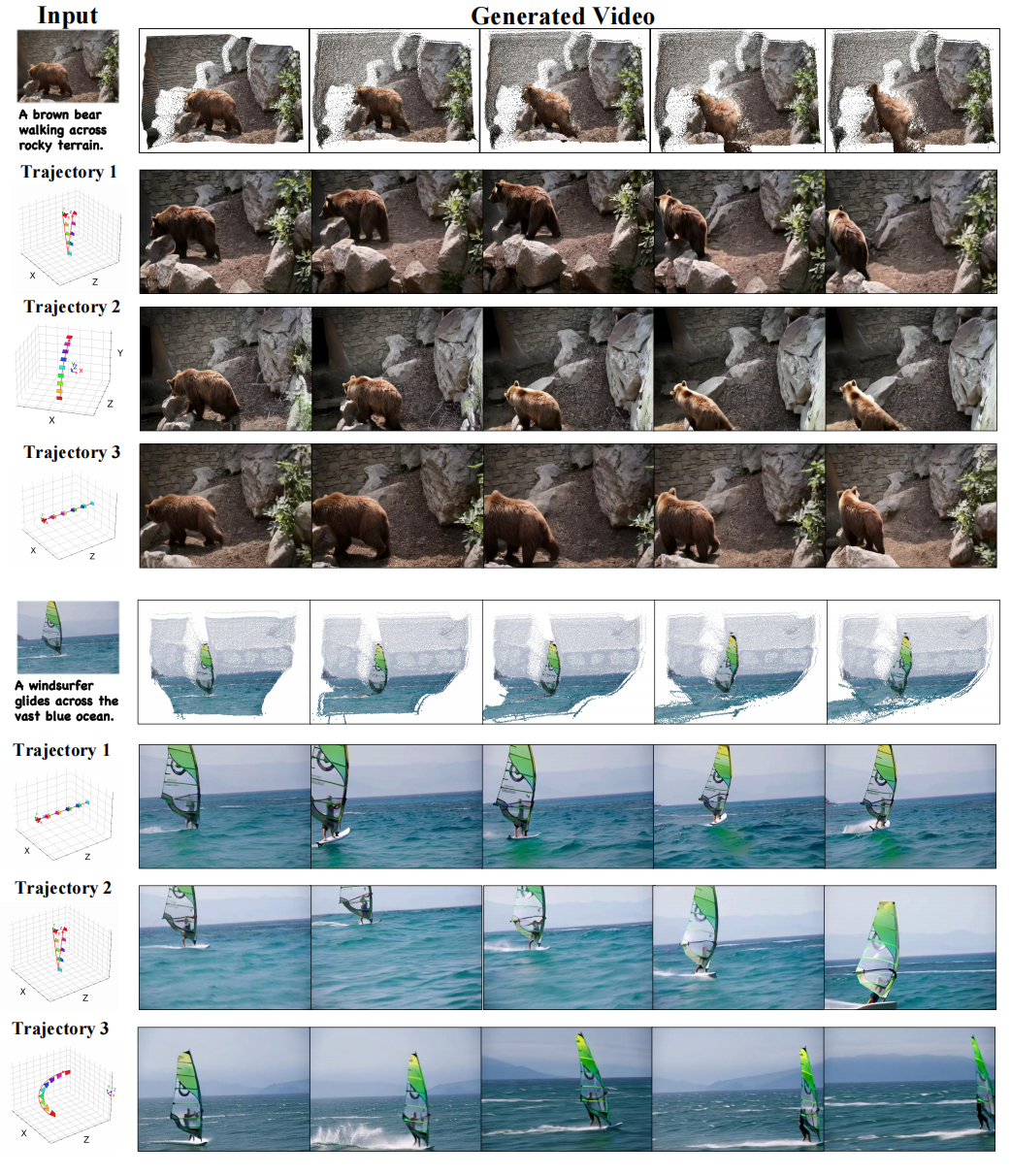 Multi-view Generation (Joint 3D Geometry Reconstruction and Motion Generation for 4D Synthesis from Single Image)