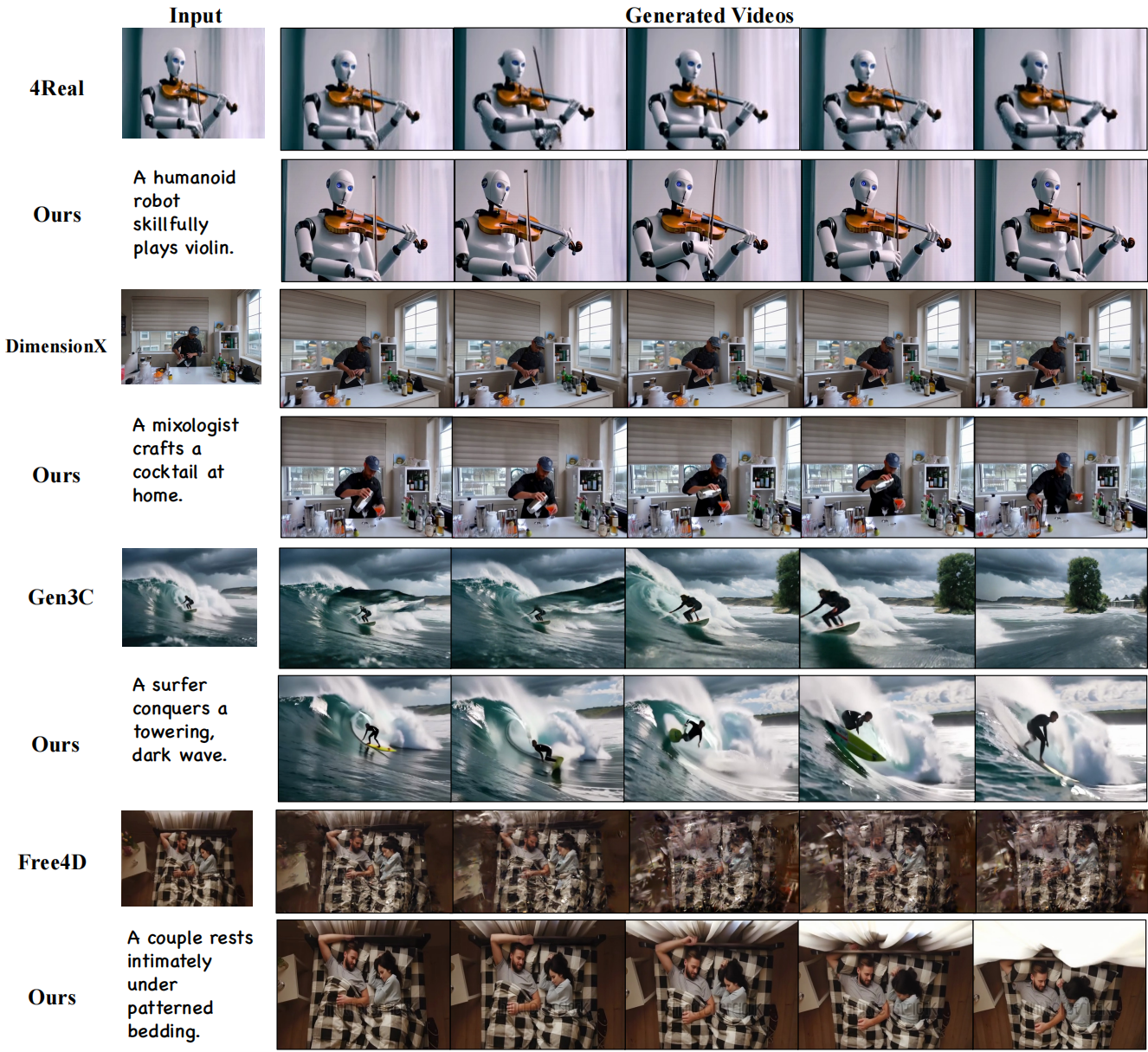 Comparison with SOTA (Joint 3D Geometry Reconstruction and Motion Generation for 4D Synthesis from Single Image)