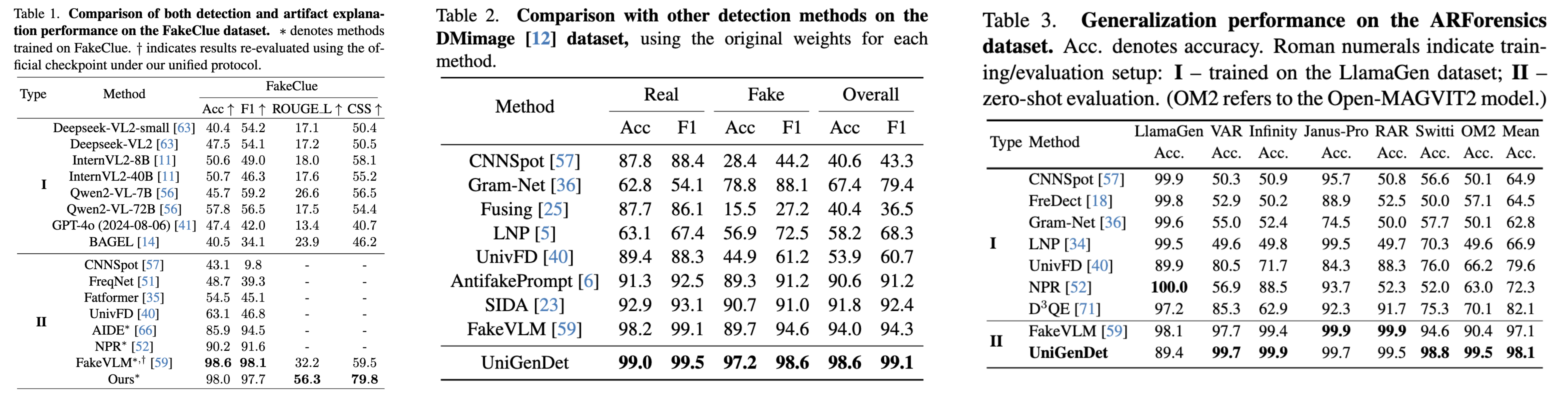 Detection table