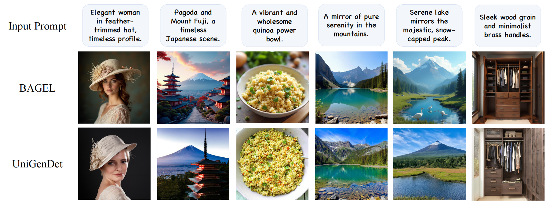 Generation comparison