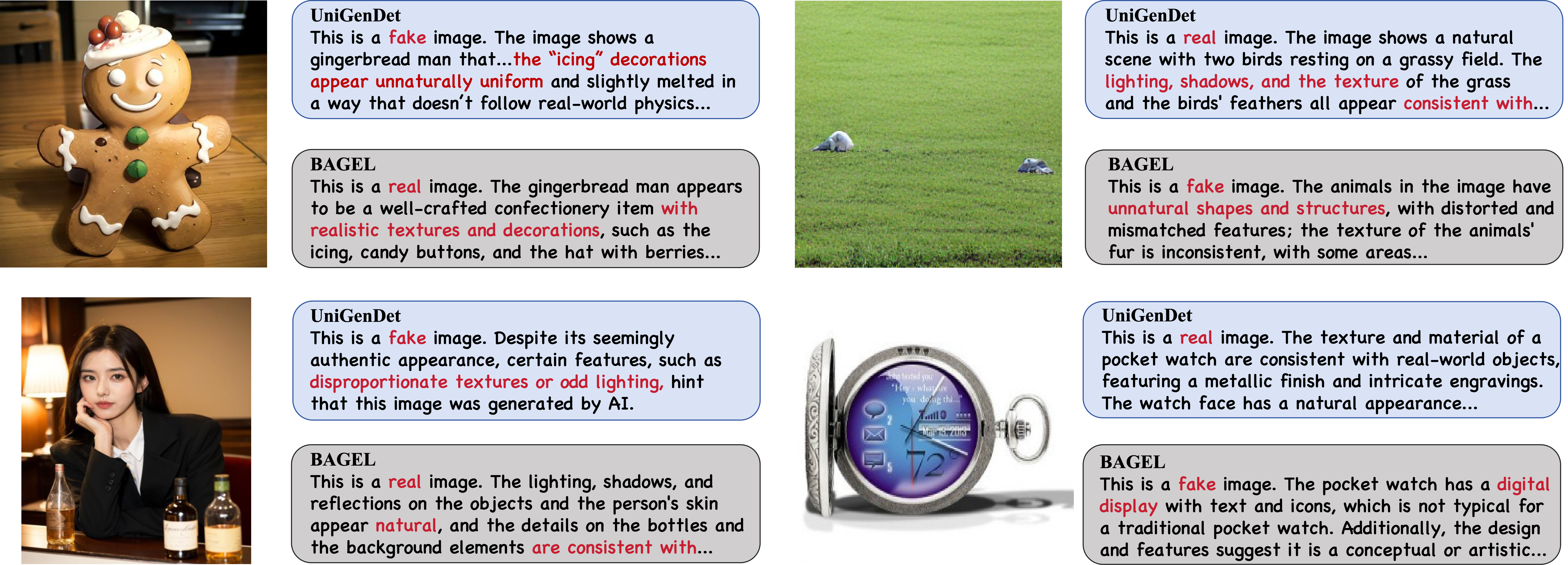 Detection comparison